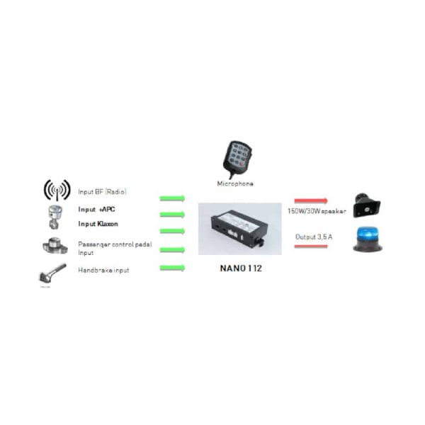 Boitier Sirène Public Address NANO 112 - 30W – Image 3